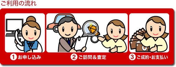 ご利用の流れ