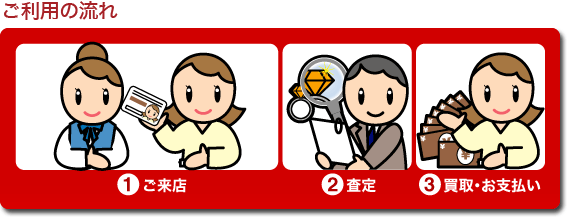 ご利用の流れ